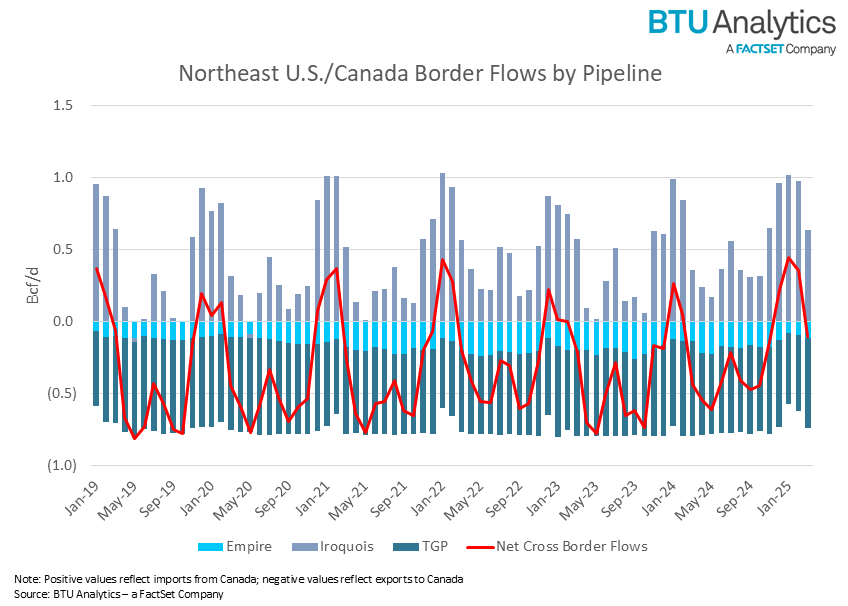 u.s.-northeast-and-canada-cross-border-flows