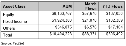 01-us-listed-etf-flows-march-31-2025