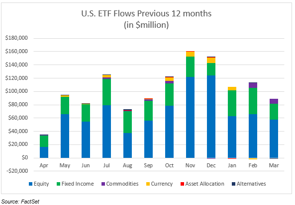 02-us-etf-flows-previous-12-months