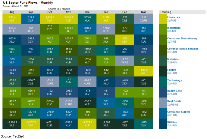 03-us-sector-fund-flows