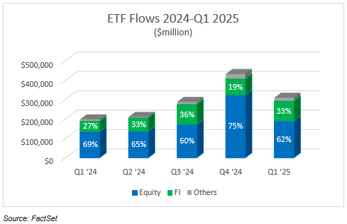 06-etf-flows-2024-q1-2025