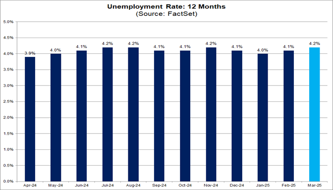 01-unemployment-rate-12-months
