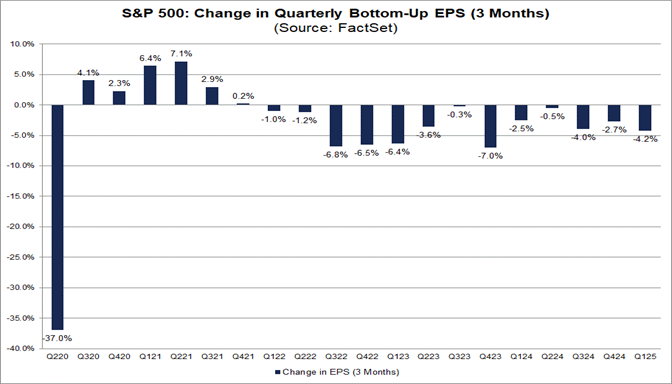 01-sp500-change-in-quarterly-bottom-up-eps-3-months