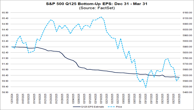 02-sp500-q125-bottom-up-eps-dec-31-to-mar-31