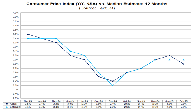 CONSUMER PRICE INDEX 2025 IN REVIEW visual data 3
