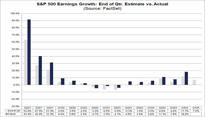 01-sp500-earnings-growth-end-of-quarter-estimate-vs-actual