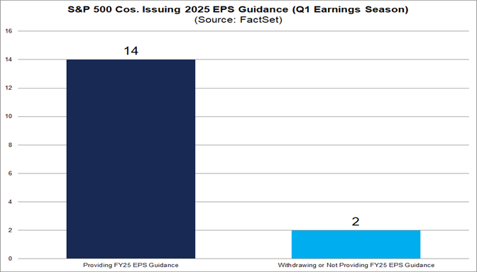 Will S&P 500 Companies Withdraw EPS Guidance for 2025?