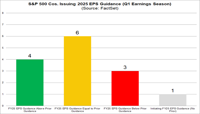 Will S&P 500 Companies Withdraw EPS Guidance for 2025?