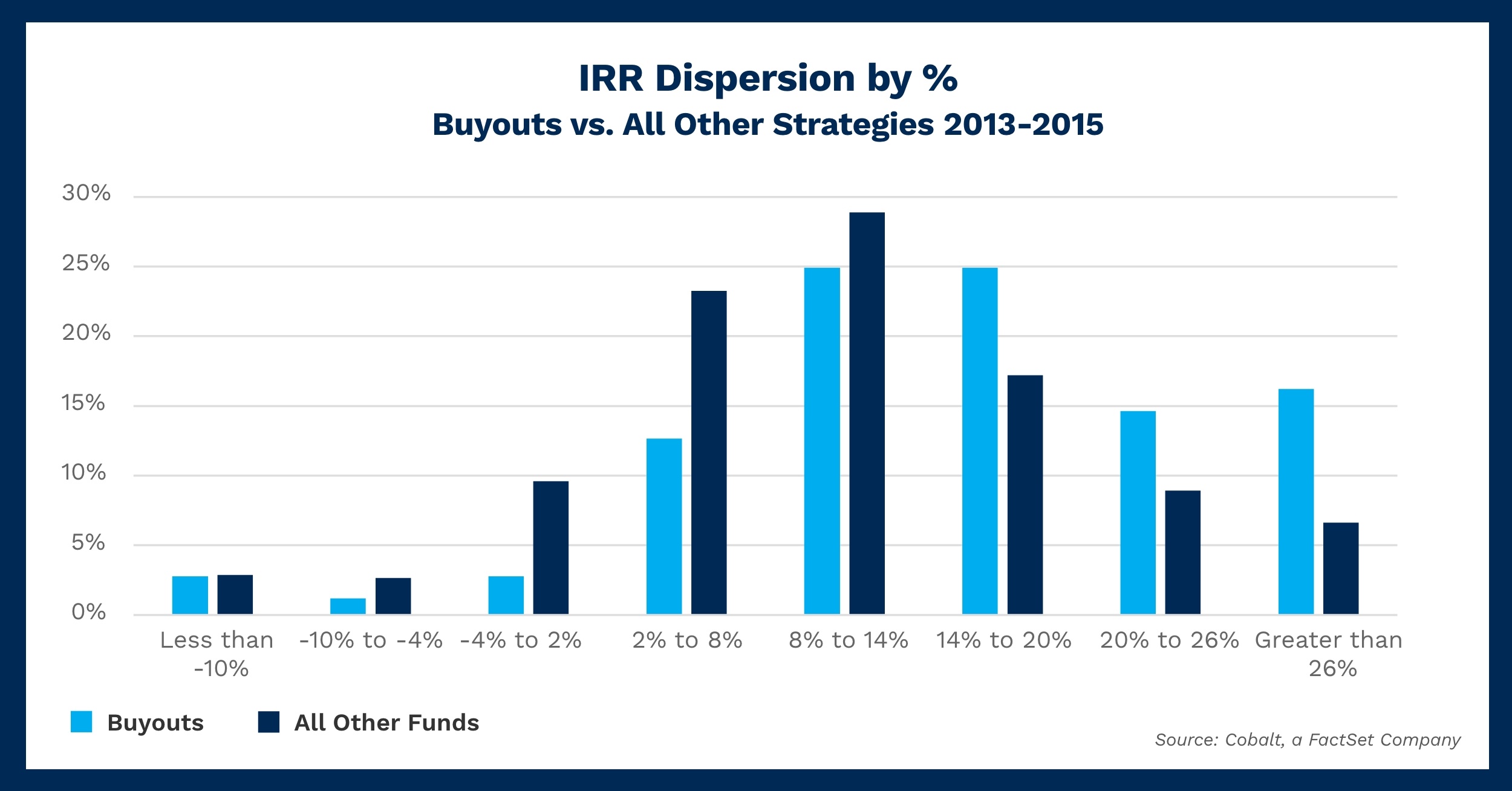 Ahead of the Curve: Comparing Decade-Old Buyout Funds to Other Strategies