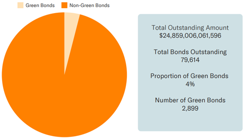 01-bond-stats