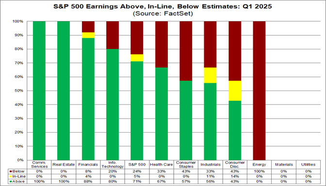 S&P 500 Earnings Season Update: April 17, 2025