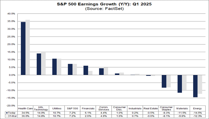03-sp500-earnings-growth-yoy-q1-2025