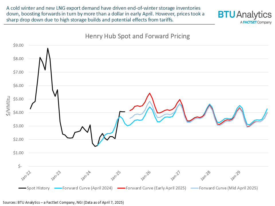 henry-hub-price-curves