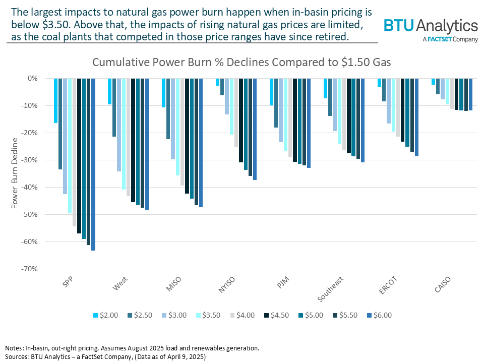 natgas-price-comparison-with-low-gas-price