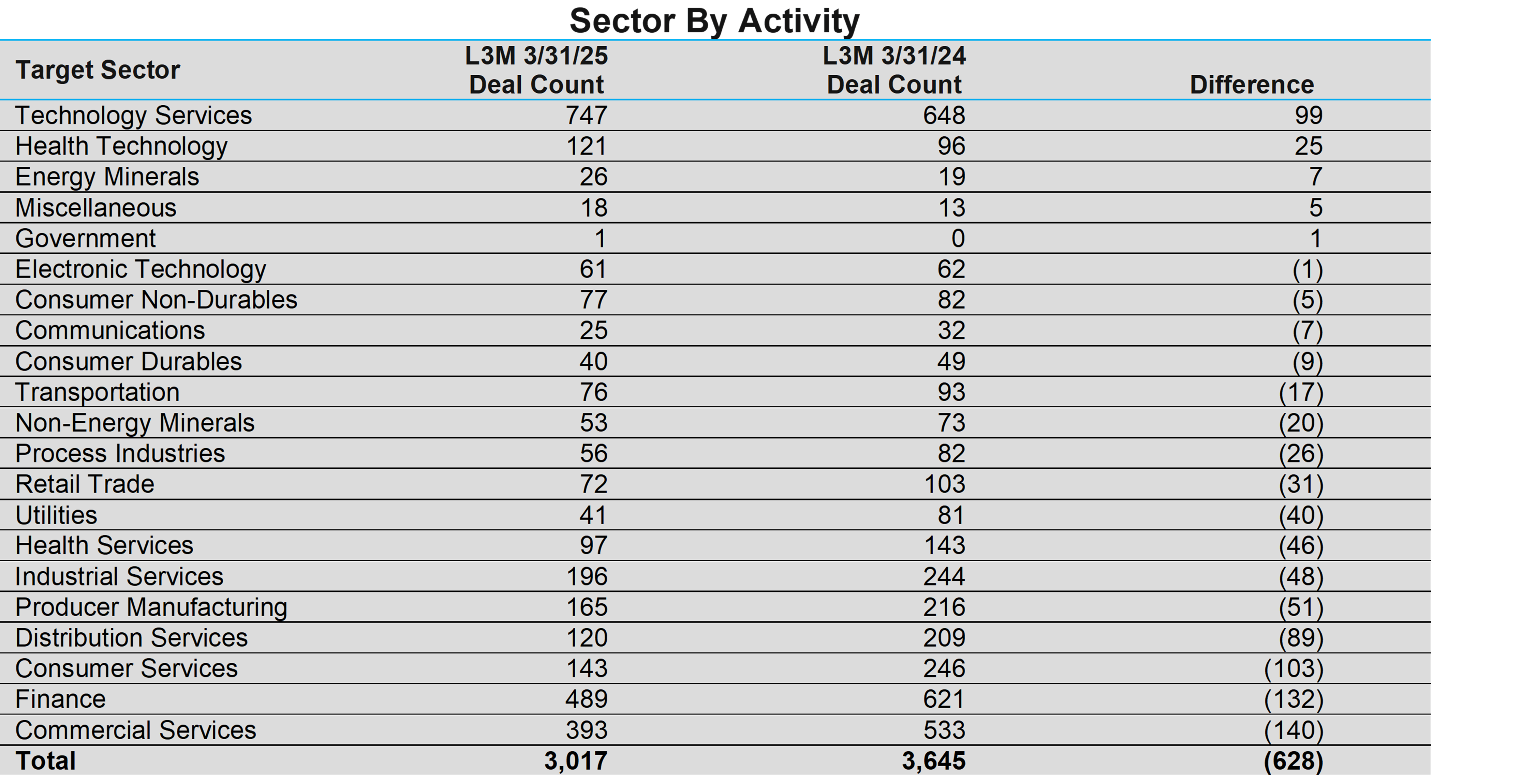 02-sector-by-activity
