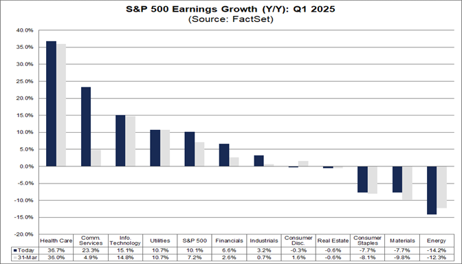 03-sp500-earnings-growth-yoy-q1-2025
