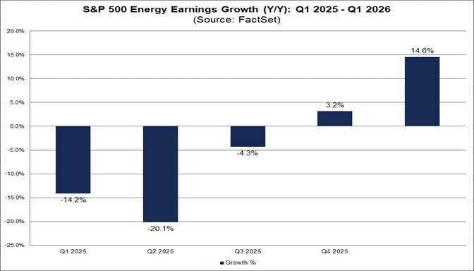 02-sp500-energy-earnings-growth-yoy-q1-2025-to-q1-2026