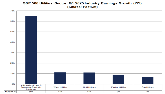 03-sp500-utilities-sector-q1-2025-industry-earnings-growth-yoy