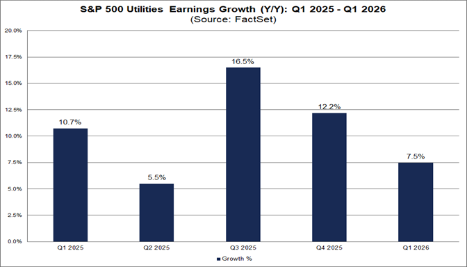 04-sp500-utilities-earnings-growth-yoy-q1-2025-to-q1-2026
