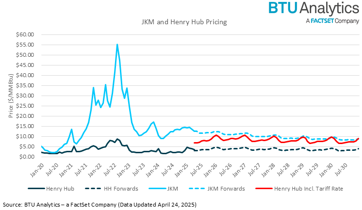 jkm-henry-hub-pricing