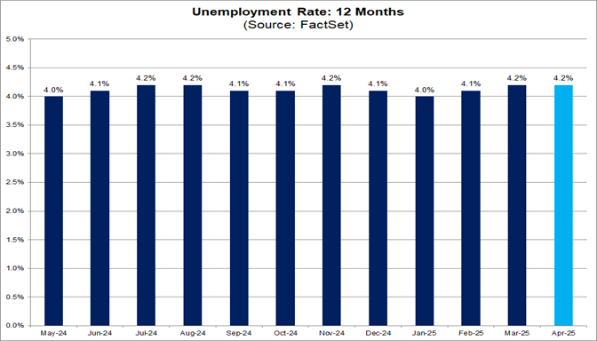 04-unemployment-rate-12-months