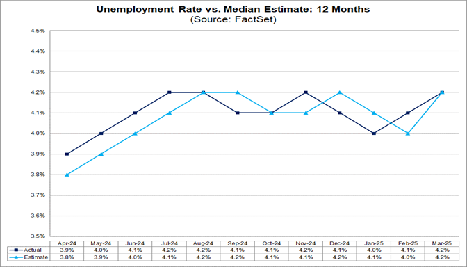 06-unemployment-rate-vs-median-estimate-12-months