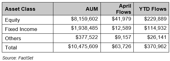 01-us-listed-etf-flows-as-of-april-30-2025