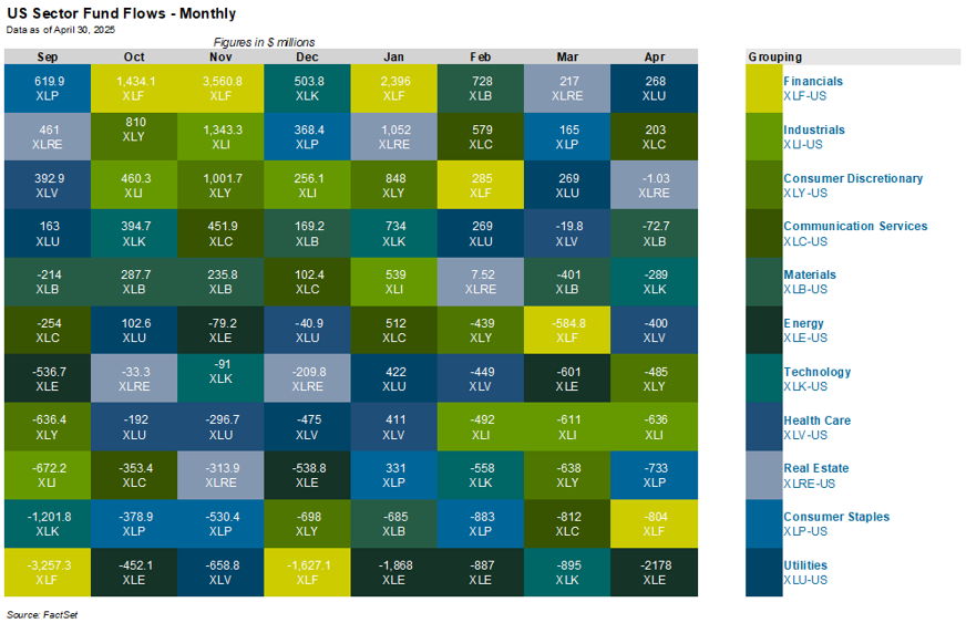 03-us-sector-flows-monthly