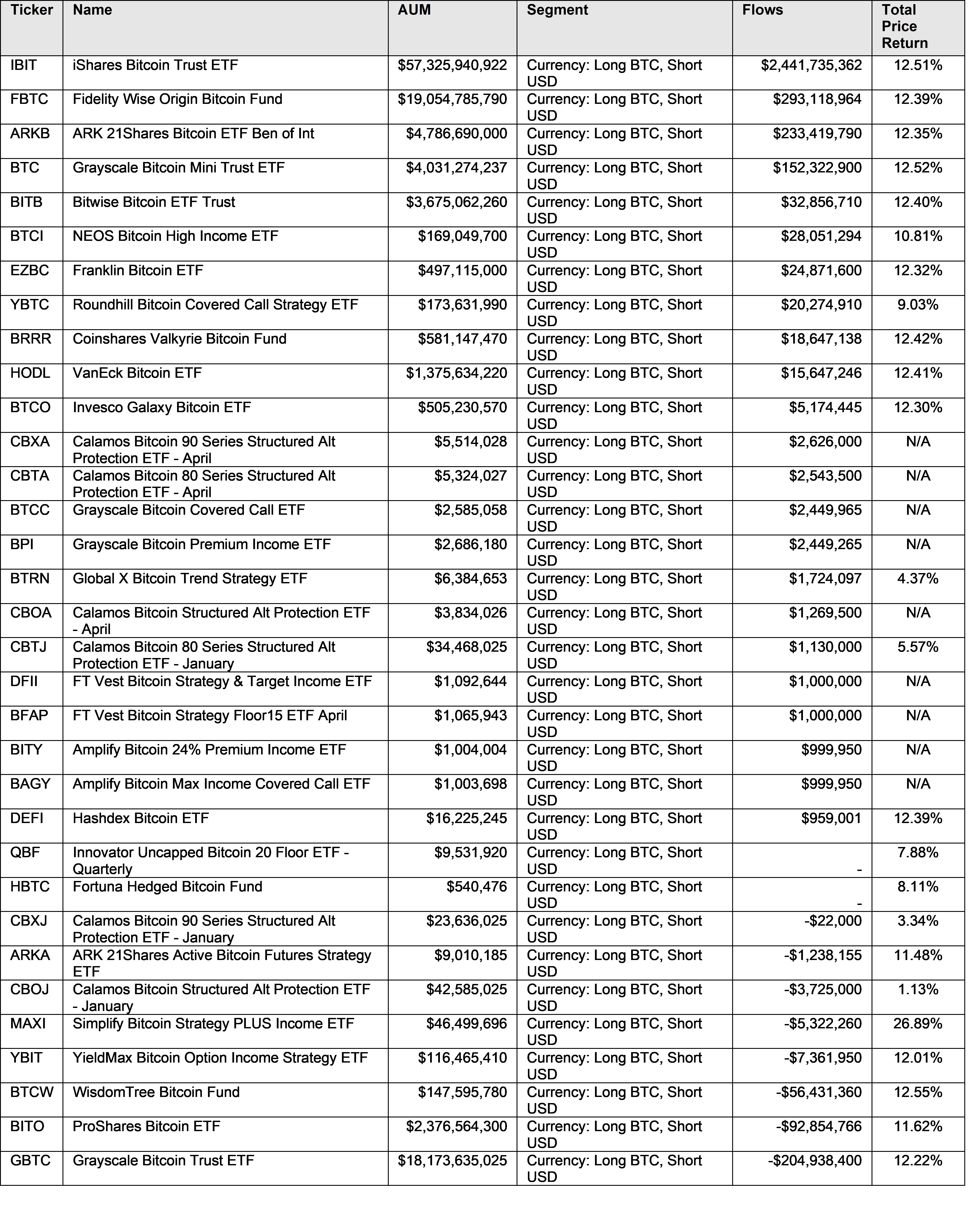 april-bitcoin-etf-performance