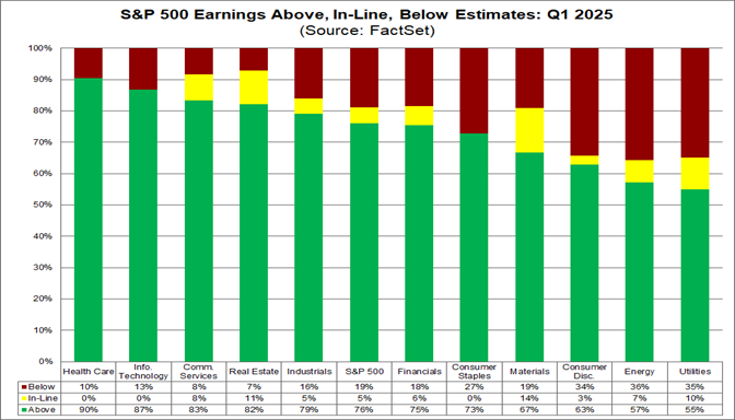 01-sp500-earnings-above-inline-below-estimates-q1-2025