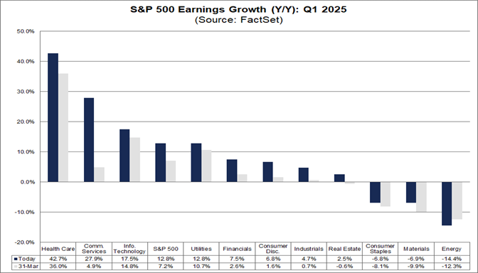 03-sp500-earnings-growth-yoy-q1-2025