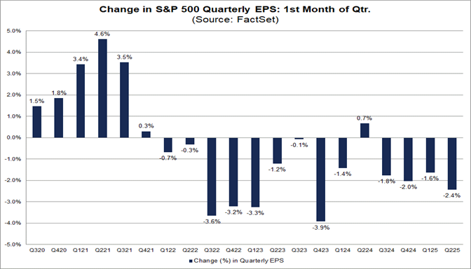 01-change-in-sp500-quarterly-eps-1st-month-of-quarter