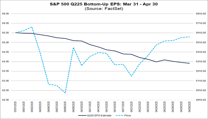 02-sp500-q225-bottom-up-eps-march-31-to-april-30