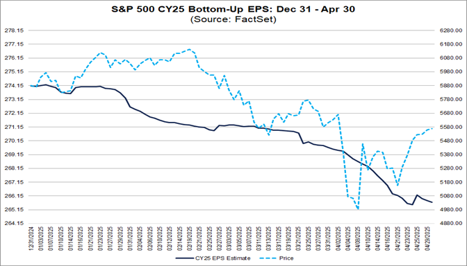 05-sp500-cy25-bottom-up-eps-dec-31-to-april-30