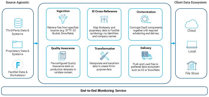02-daas-data-operations-workflow