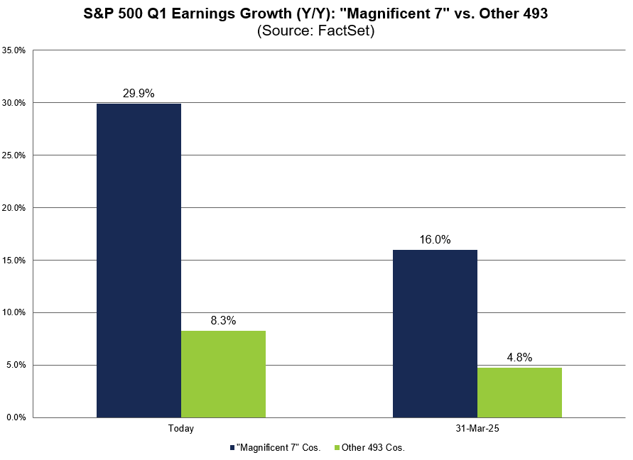 Podcast: Q1 2025 S&P 500 Midseason Earnings Update