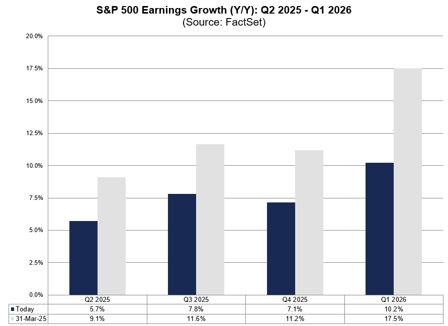 04-sp500-earnings-growth-yoy-q2-2025-to-q1-2026