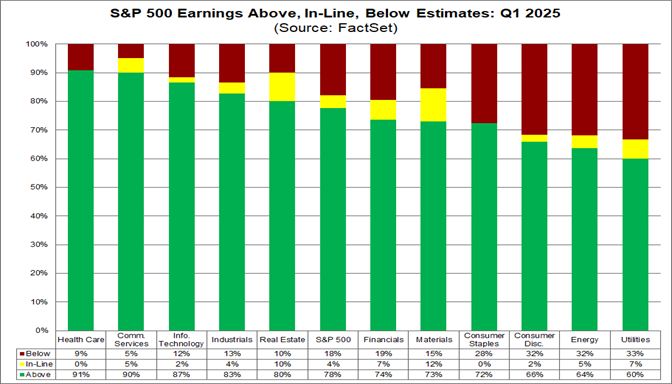 01-sp500-earnings-above-inline-below-estimates-q1-2025