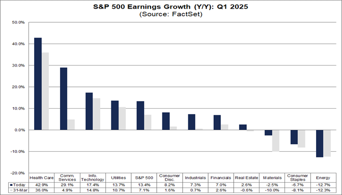 03-sp500-earnings-growth-yoy-q1-2025
