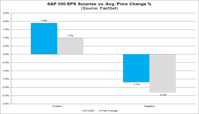 01-sp500-eps-surprise-vs-average-price-change-percent