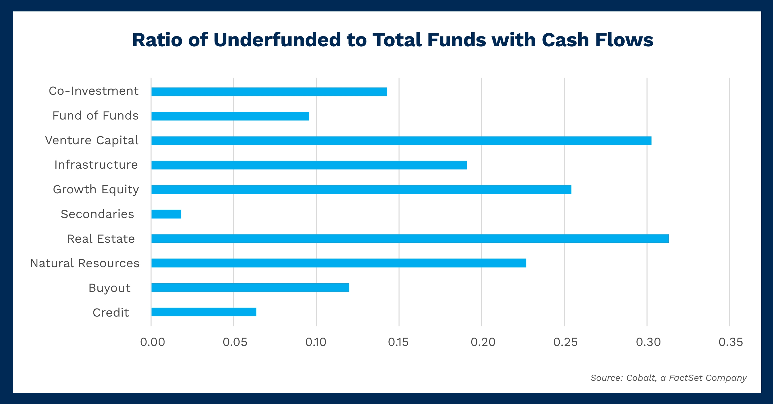 funds-by-TVPI-ratio-2