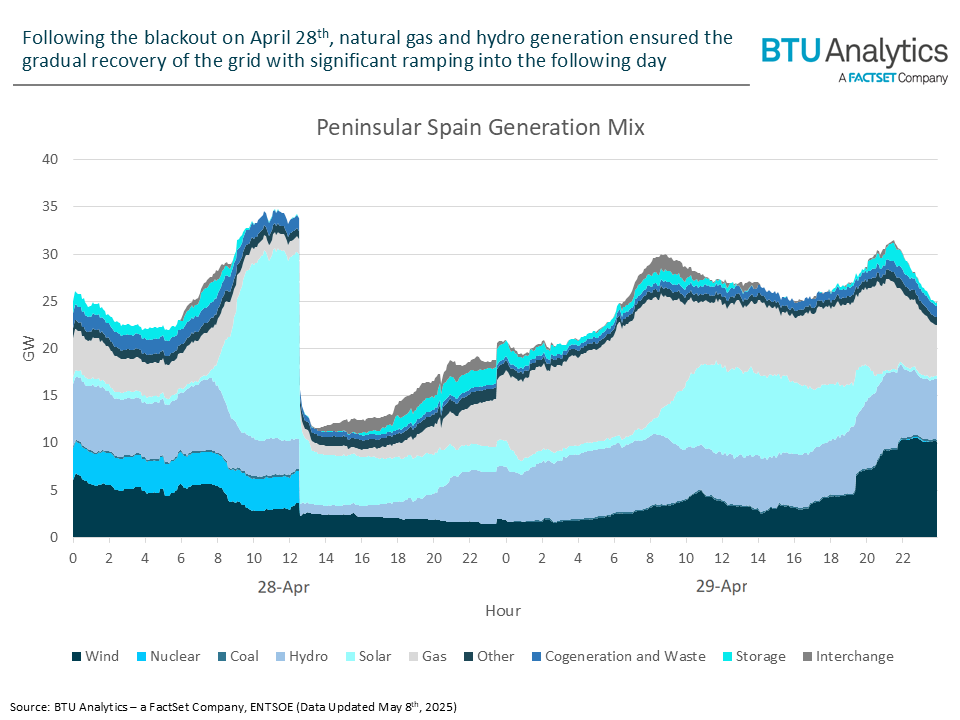 Spain’s Power Blackout Shines Light on Grid Resiliency Questions
