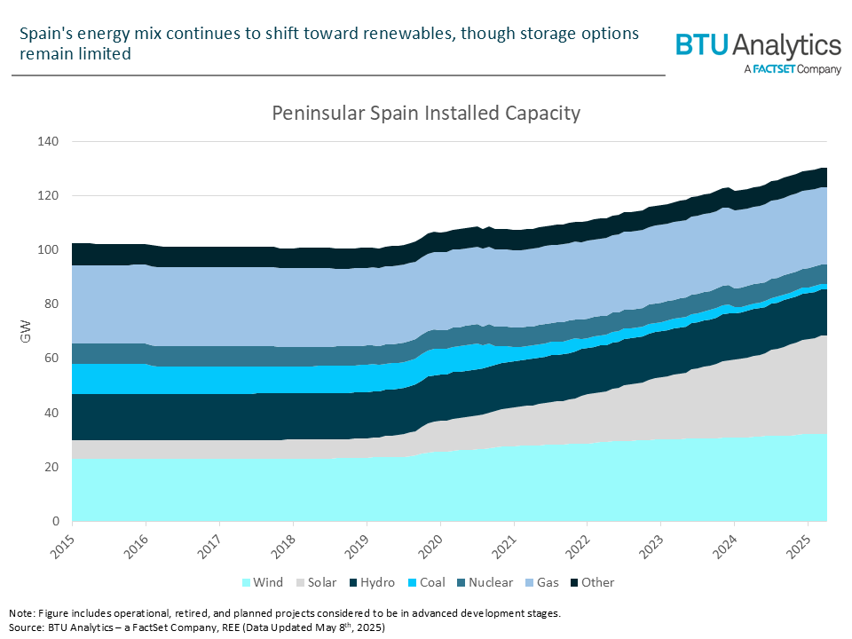 peninsular-spain-installed-capacity
