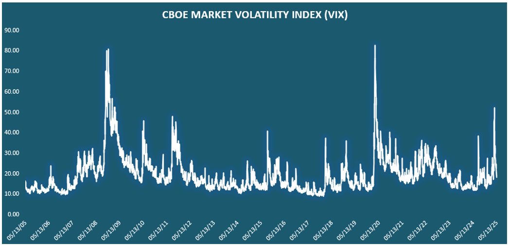 001-cboe-market-volatility-index-vix