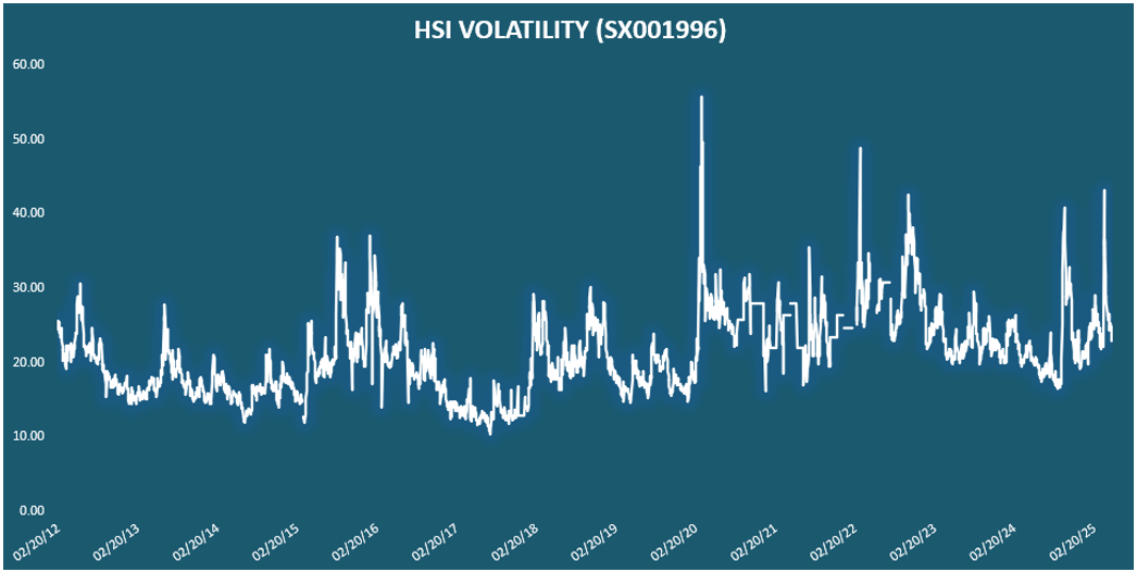 03-hsi-volatility-sx001996