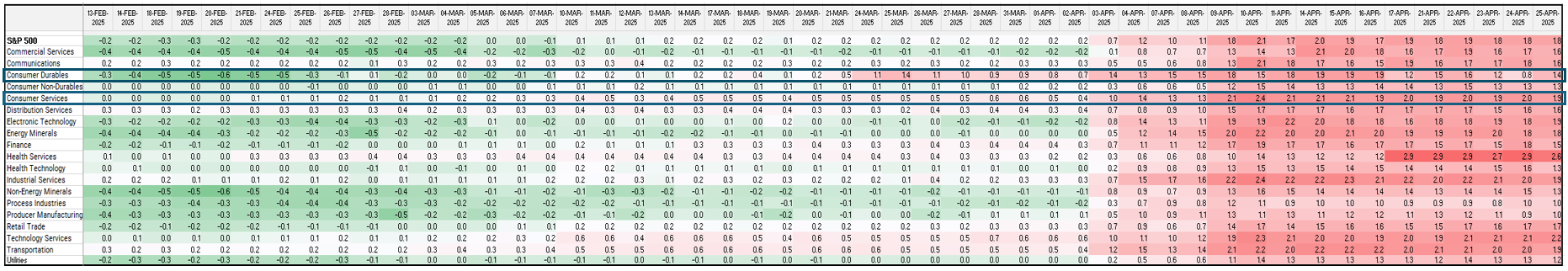 07-spread-between-risk-models-for-economic-sectors-as-part-of-sp500-composition
