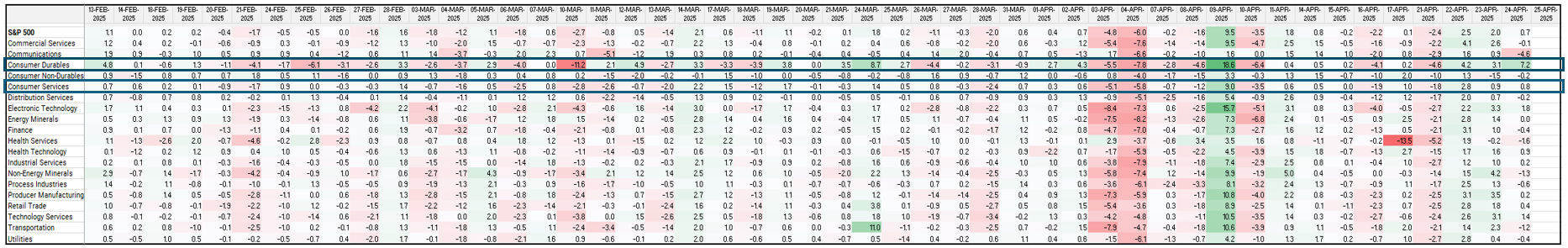 08-daily-return-of-stocks-aggregated-on-economic-sector-as-part-of-sp500-composition