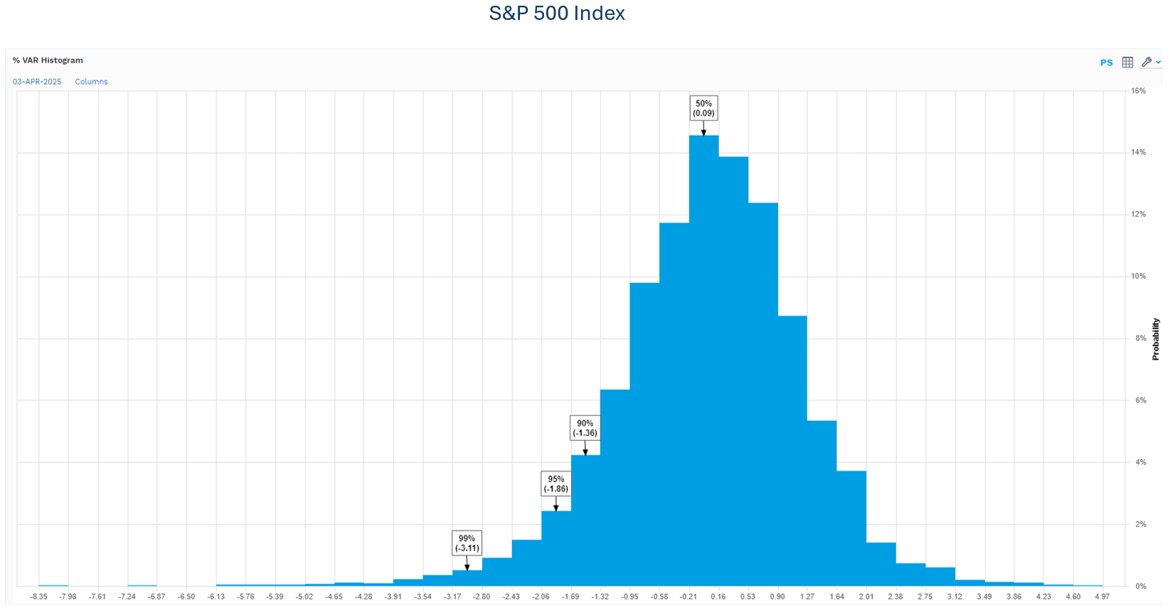 10-distribution-of-monte-carlo-simulations-in-fat-tailed-short-horizon-model-sp500