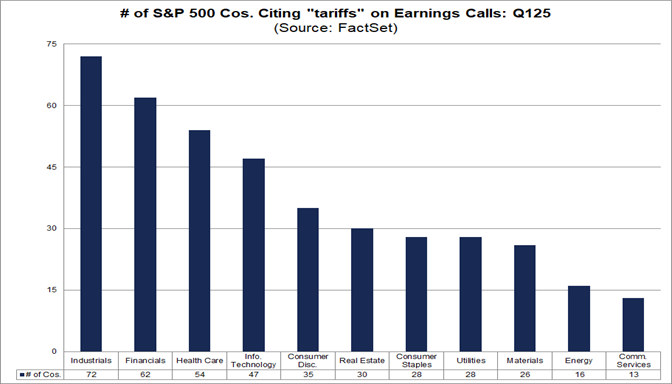 02-number-of-sp500-companies-citing-tariffs-on-earnings-calls-q125
