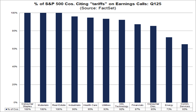 03-percent-of-sp500-companies-citing-tariffs-on-earnings-calls-q125